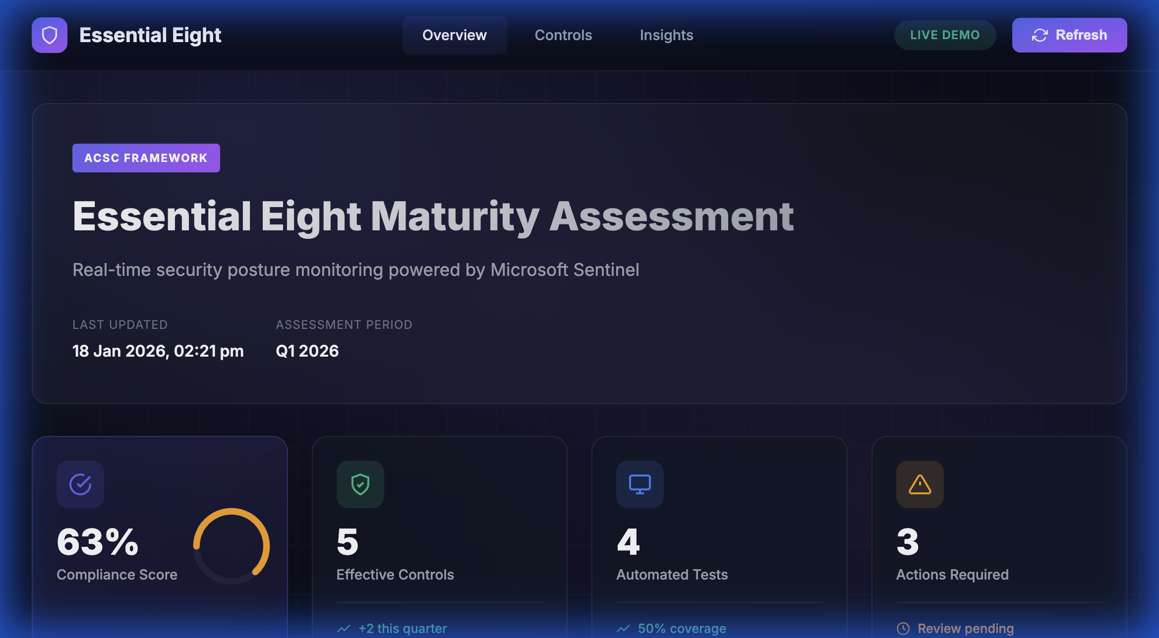 MBCTG SOC dashboard
